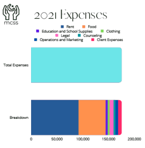 Expenses