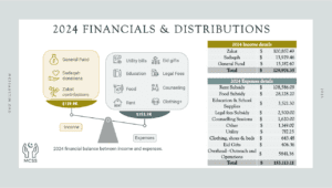 MCSS_Financials_2024 (2)